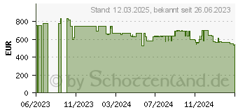 Preistrend fr Siemens BF722L1B1 iQ700 (BF722L1B1)