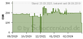 Preistrend fr Zebra DS4608-SR (DS4608-SR00007ZZWW)