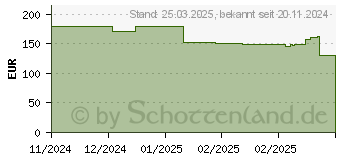 Preistrend fr TP-Link Festa F67 (FESTA F67)