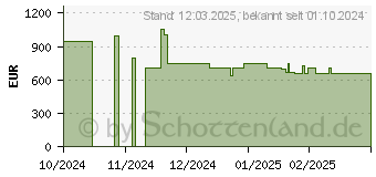 Preistrend fr Siemens SX53ES22CE