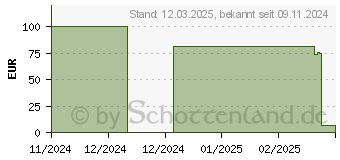 Preistrend fr Lego Lichtbogendrache (71836)