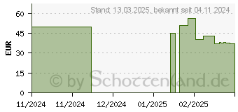 Preistrend fr Lego Minecraft Waldanwesen mit Boxring (21272)