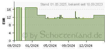 Preistrend fr Schleich Schattenfledermaus (70792)