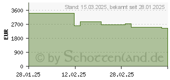 Preistrend fr MSI Vector 16 HX A14V