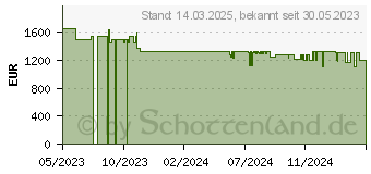 Preistrend fr Bosch HMG7361B1