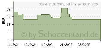 Preistrend fr RICOH Resttonerbehlter (423651)