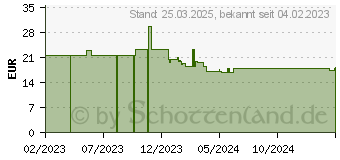 Preistrend fr Hama Kids Guard Kopfhrer (00184106)