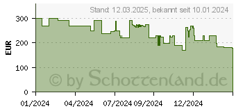 Preistrend fr Shark IW1611EU Akku-Handstaubsauger (IW1611EU)