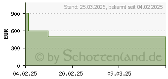 Preistrend fr Netgear Orbi 870 Serie Tri-Band WiFi 7 (RBE870-100EUS)