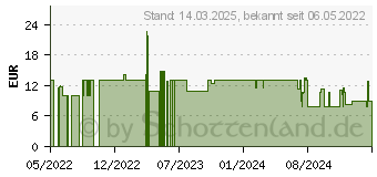 Preistrend fr ARCTIC P14 Slim PWM PST (ACFAN00268A)