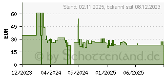 Preistrend fr MAKITA Sichelmesser 46cm (1910N1-8)