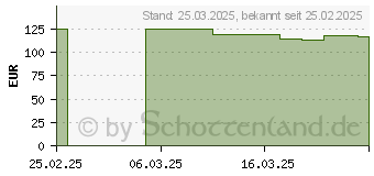 Preistrend fr Be-Quiet! PURE BASE 501 DX Schwarz (BGW76)