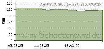 Preistrend fr Be-Quiet! PURE BASE 501 DX Wei (BGW77)