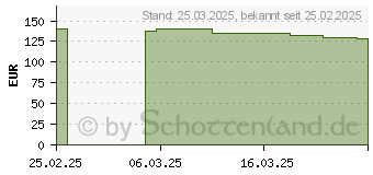 Preistrend fr Be-Quiet! PURE BASE 501 LX Schwarz (BGW78)