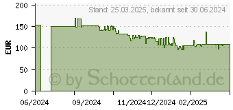 Preistrend fr LG UltraGear 24GS50F-B FHD