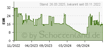 Preistrend fr GEMBIRD MUS-ERGO-03