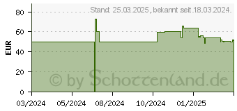 Preistrend fr TP-Link Archer TXE70UH (ARCHER TXE70UH)