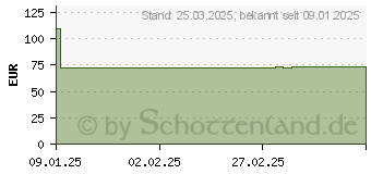 Preistrend fr BakkerElkhuizen Ultraboard 960 V2 Compact (BNEU960V2US)