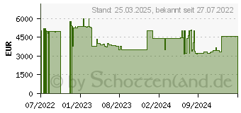 Preistrend fr Zebra ZT620 (ZT62063-T0E0100Z)