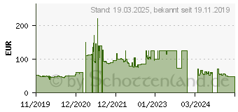 Preistrend fr AMD Athlon 3000G