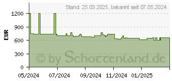 Preistrend fr Hisense 75E6NT