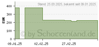 Preistrend fr HYTE Y70 Taro Milk (CS-HYTE-Y70-TM)