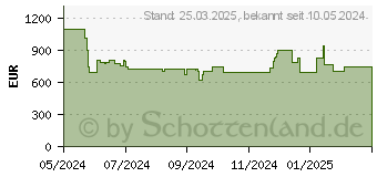 Preistrend fr Philips 65PUS8309/12