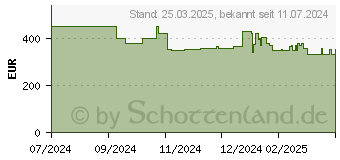 Preistrend fr Hisense 43A7NQ