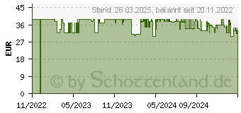 Preistrend fr Paperlike Displayschutzfolie fr iPad 10.9 (2022) (PL2A-10-22)