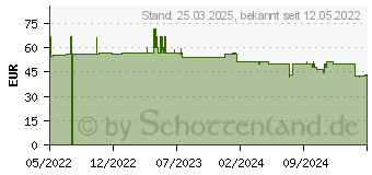 Preistrend fr Edding EDD-1078 Toner (18-1078)