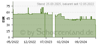 Preistrend fr Edding EDD-1080 Toner (18-1080)