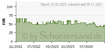 Preistrend fr Edding EDD-566 (18-566)