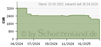 Preistrend fr TP-Link Omada SG6428XHP