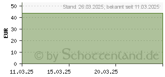 Preistrend fr Huawei Band 10 (55020EEK)