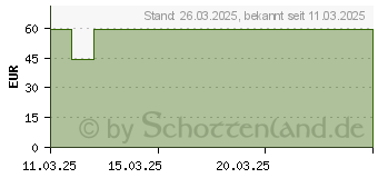 Preistrend fr Huawei Band 10 (55020ELK)