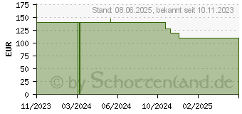 Preistrend fr Montech CENTURY G5 850W