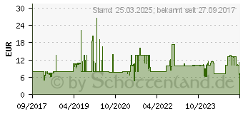 Preistrend fr Lindy Verlngerungskabel C20 auf C19 (30123)