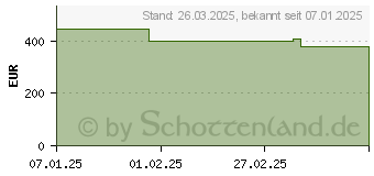 Preistrend fr Lenovo Idea Tab Pro (ZAE40105SE)