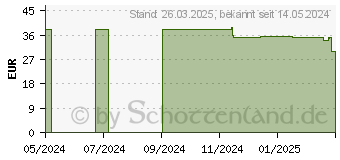 Preistrend fr Rapoo MT560 schwarz