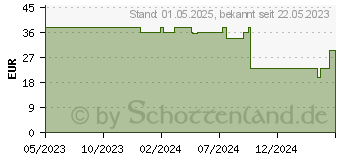 Preistrend fr HOMEPILOT addZ-Stick (15991001)
