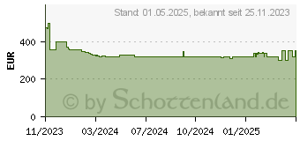 Preistrend fr Olympia Registrierkasse K100 (941001000)