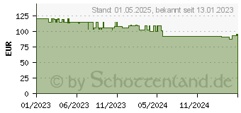 Preistrend fr GARDENA Gartenpumpe 4100 Silent (09050-61)