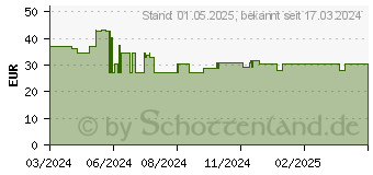 Preistrend fr FISCHER DuoPower 10x50 BigBox (570550)