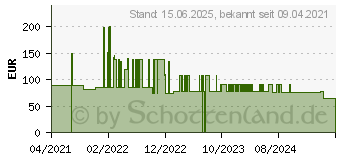 Preistrend fr HP Tinte 991XC gelb (M0K25XC)
