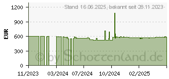 Preistrend fr Hyrican Gamemax Edge Blue 7198 (PCK07198)