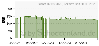 Preistrend fr Lian Li SP750 schwarz