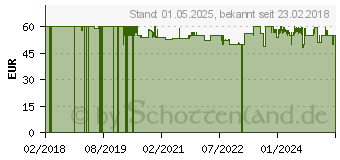 Preistrend fr Caso WK2100 Compact (1869)