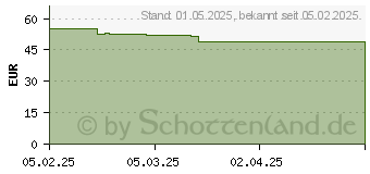 Preistrend fr GARDENA Klarwasser Tauchpumpe 20000 BASIC (09016-47)