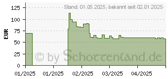 Preistrend fr GARDENA Klar-/Schmutzwasser-Tauchpumpe 20000 BASIC (09018-47)