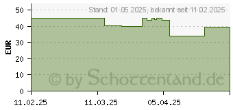 Preistrend fr Braun BodyGroomer BG3530 (7500435244763)